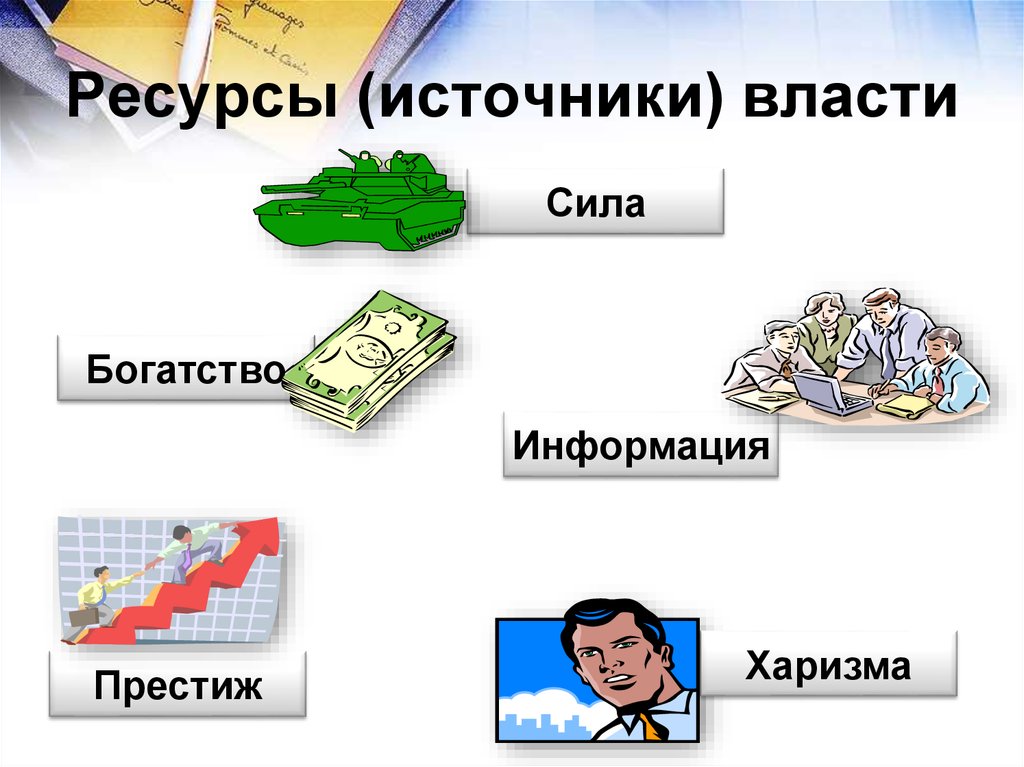 Ресурсы власти. Источники власти. Источники власти богатство. Власть источники власти. Источники и ресурсы власти.