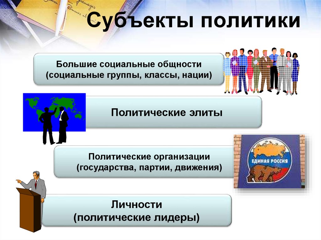 Политика презентация 9 класс. Субъекты политики. Основные субъекты политики. Субъекты социальной политики. Субъекты и объекты политики.