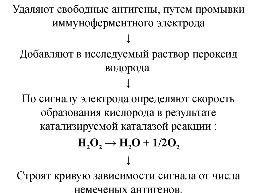 Исследуемый раствор. Схема реакции катализируемой каталазой. Ферментные микрокалориметрические датчики. Ферментные электроды. Принцип работы ферментных электродов.