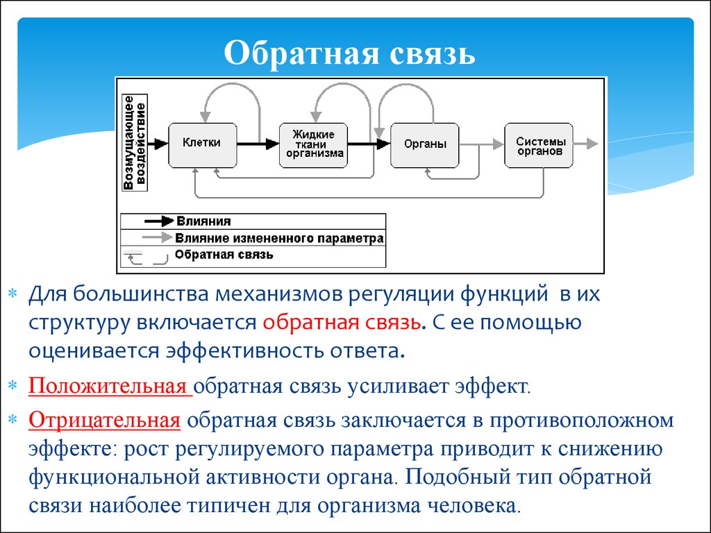 Связь значение