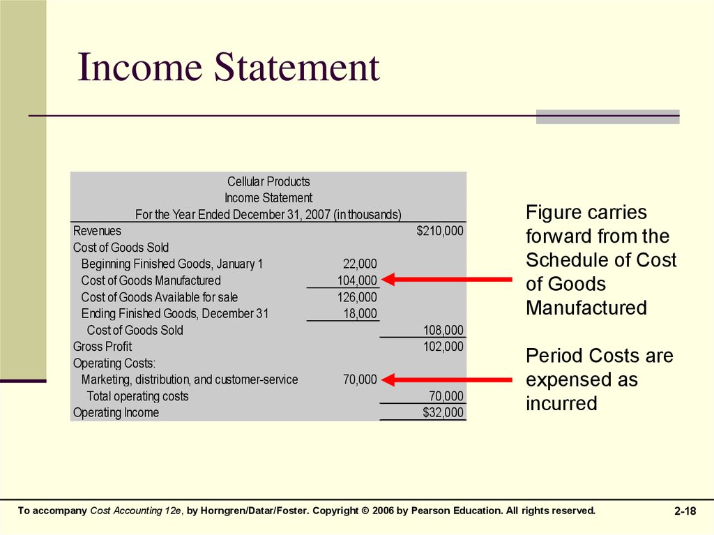 periodic expenses due every month