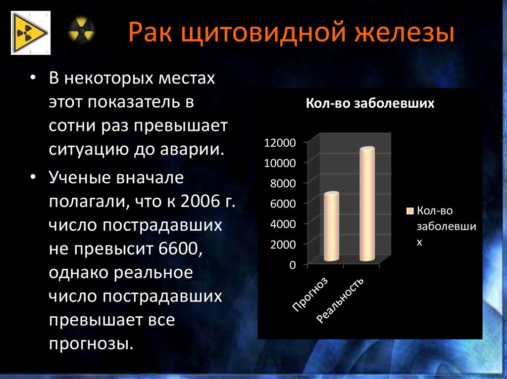 Презентация на тему чернобыль вчера сегодня завтра