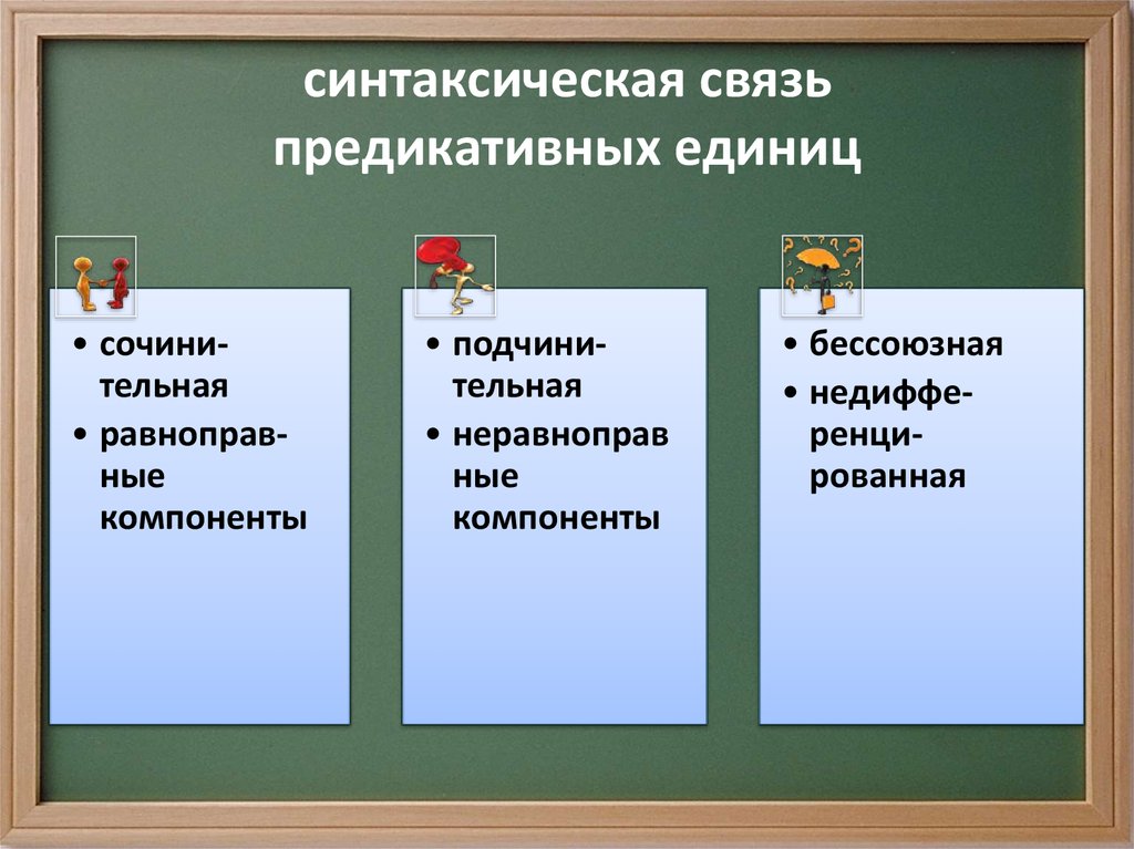 Синтаксическая связь. Предикативные единицы примеры. Предикативная синтаксическая связь. Тип связи в синтаксических единицах.