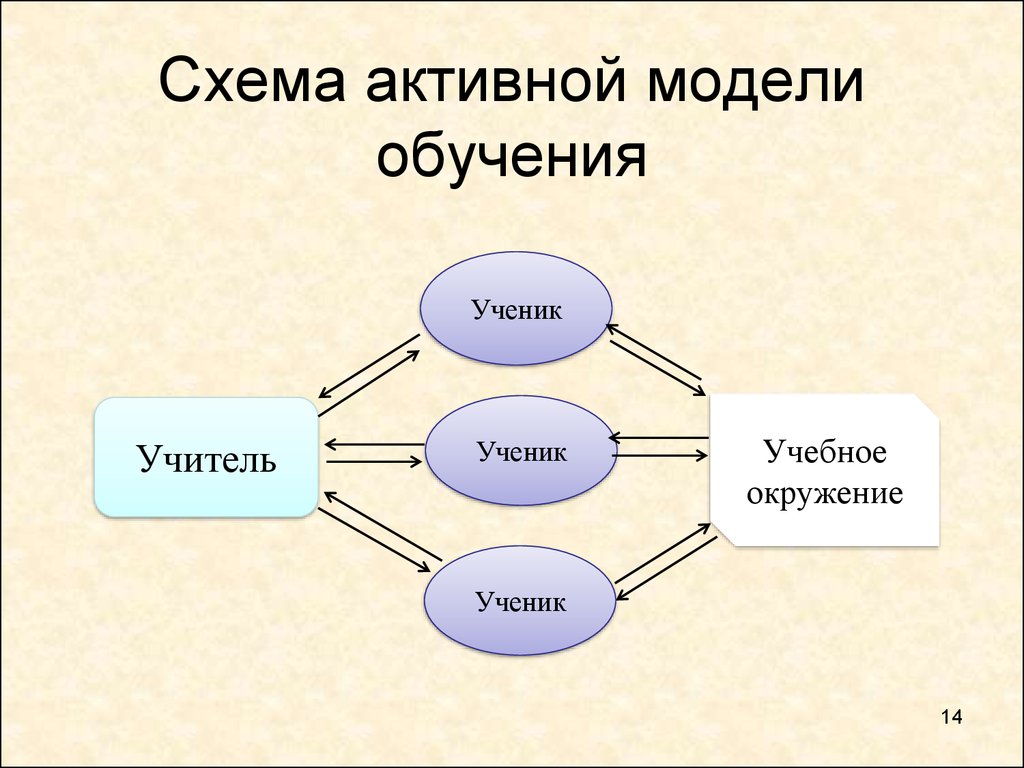 Экономика образования схема