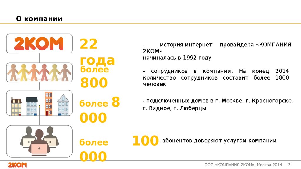 О компании