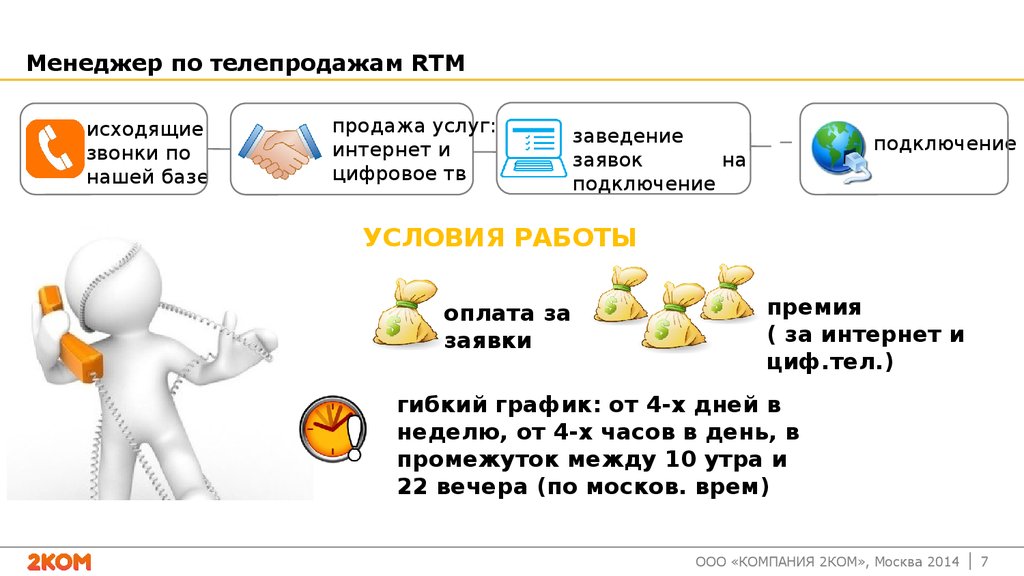 Менеджер по телепродажам RTM