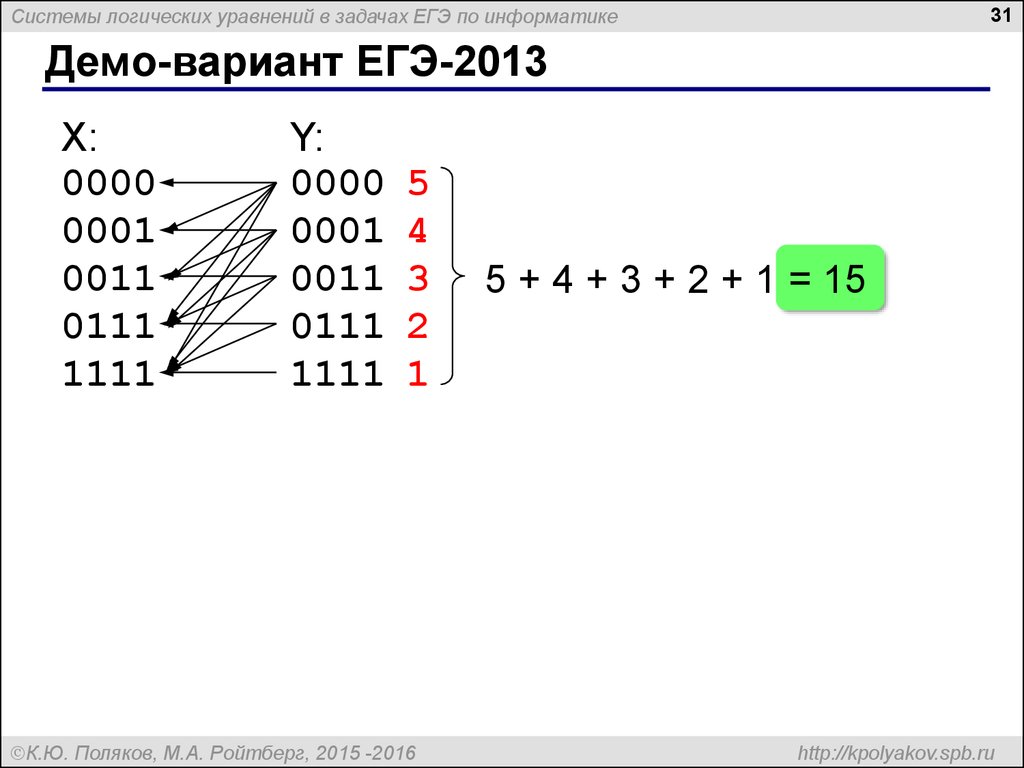 Kpolyakov ru информатика егэ. Системы логических уравнений по информатике. Система уравнений в информатике. Задачи по информатике ЕГЭ. Логические уравнения по информатике задачи.