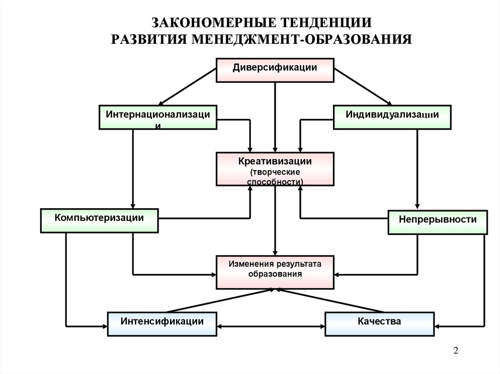 Управленческое образование