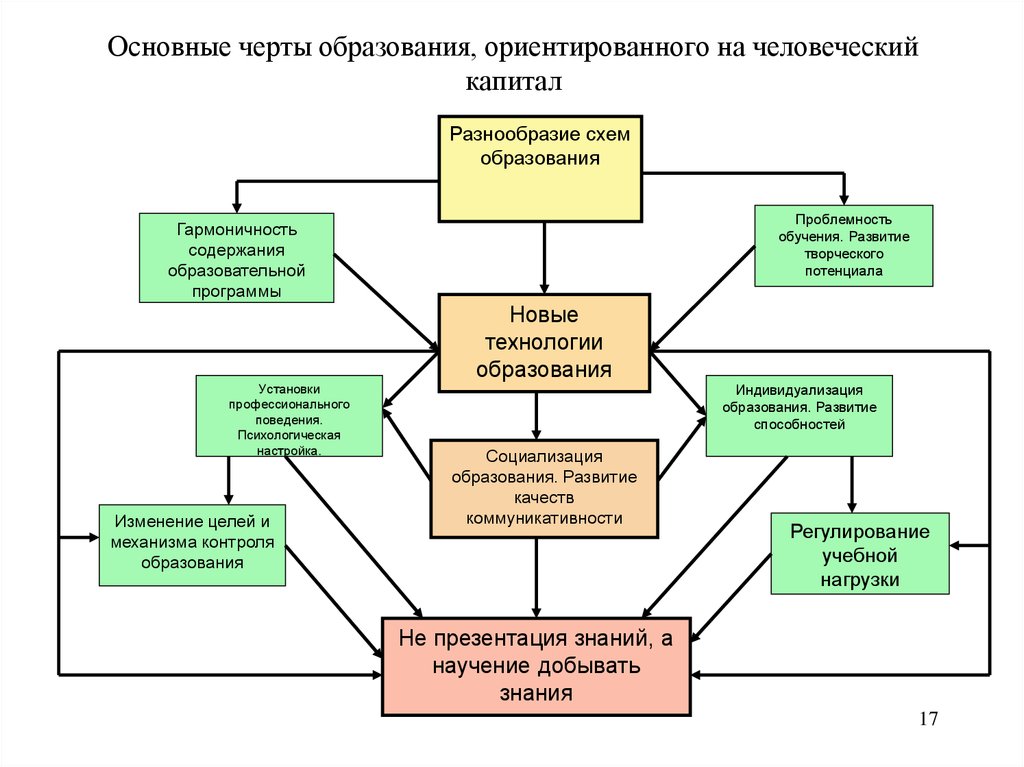 Модель человеческого капитала