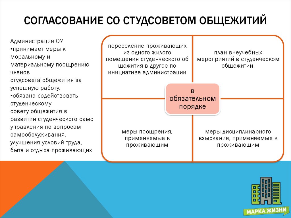 Мировоззрение план по общаге