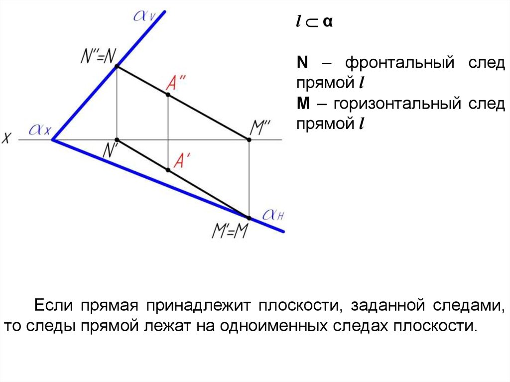 Как на чертеже проходит фронтальный след плоскости общего положения