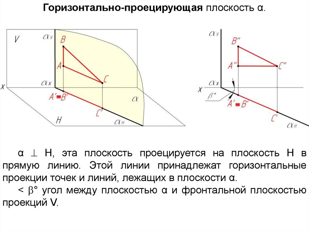 H плоскость. Горизонтально проецирующая плоскость. Горизонтально проецирующая плоскость прямой. Горизонтальная проекцирующаяся плоскость. Горизонтально проецирующая плоскость - это плоскость.