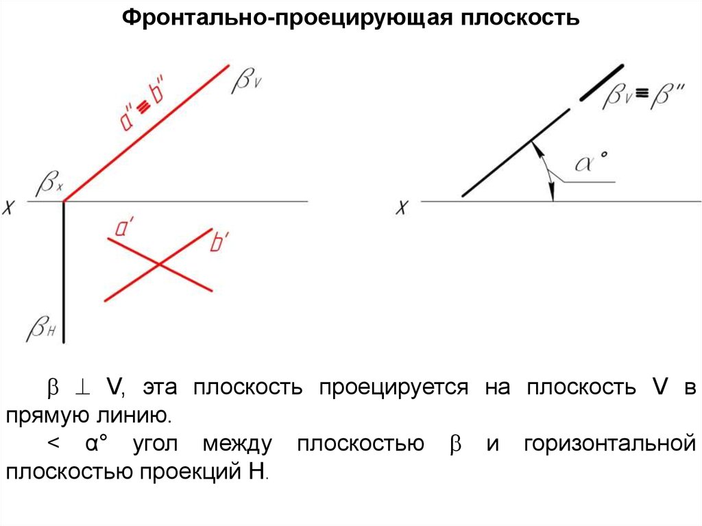 Фронтально проецирующая плоскость г заданная следами показана на рисунке