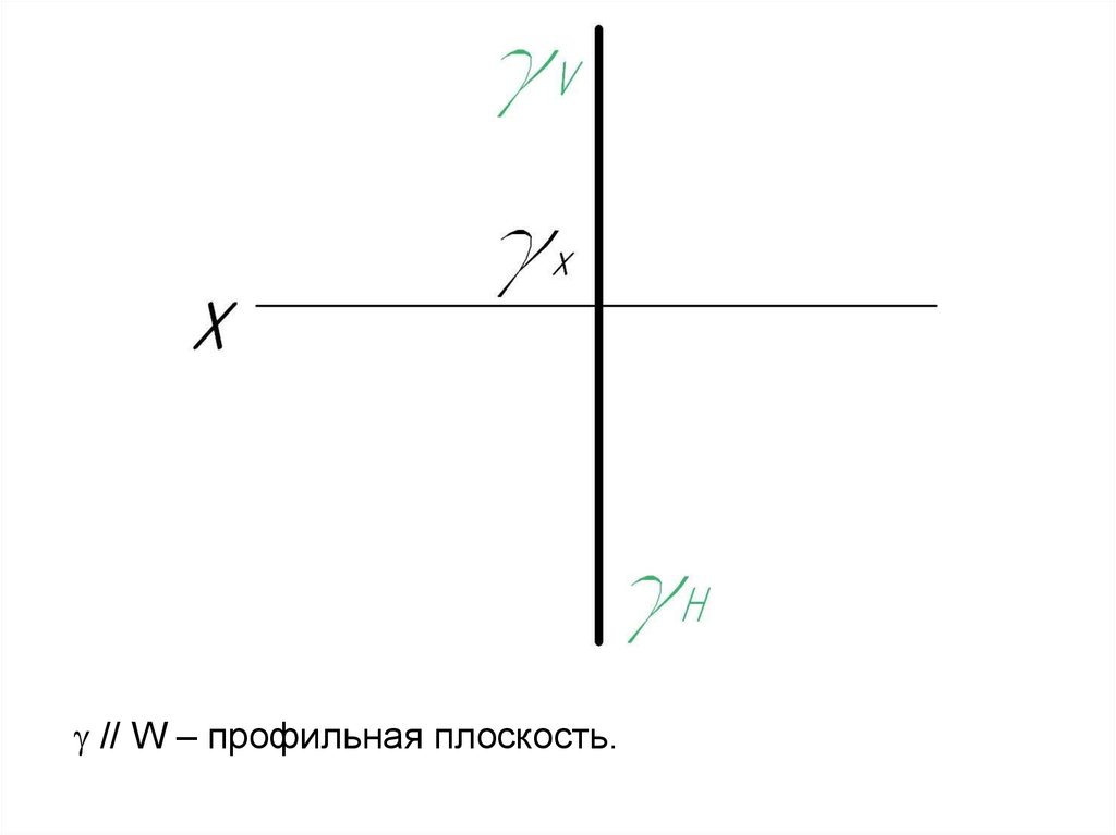 Четыре плоскости