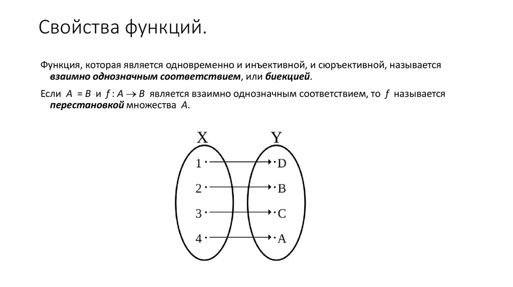 Если изображение функции является то изображением является