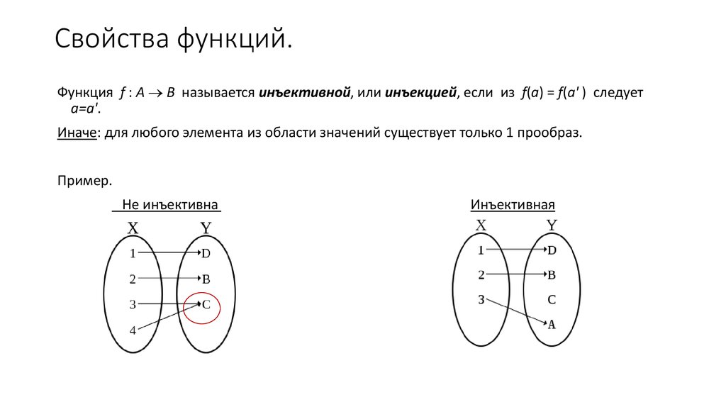 Свойства соответствий. Инъективная функция график. Инъективные сюръективные и биективные функции. Инъективная функция в дискретной математике. Инъективная функция примеры.