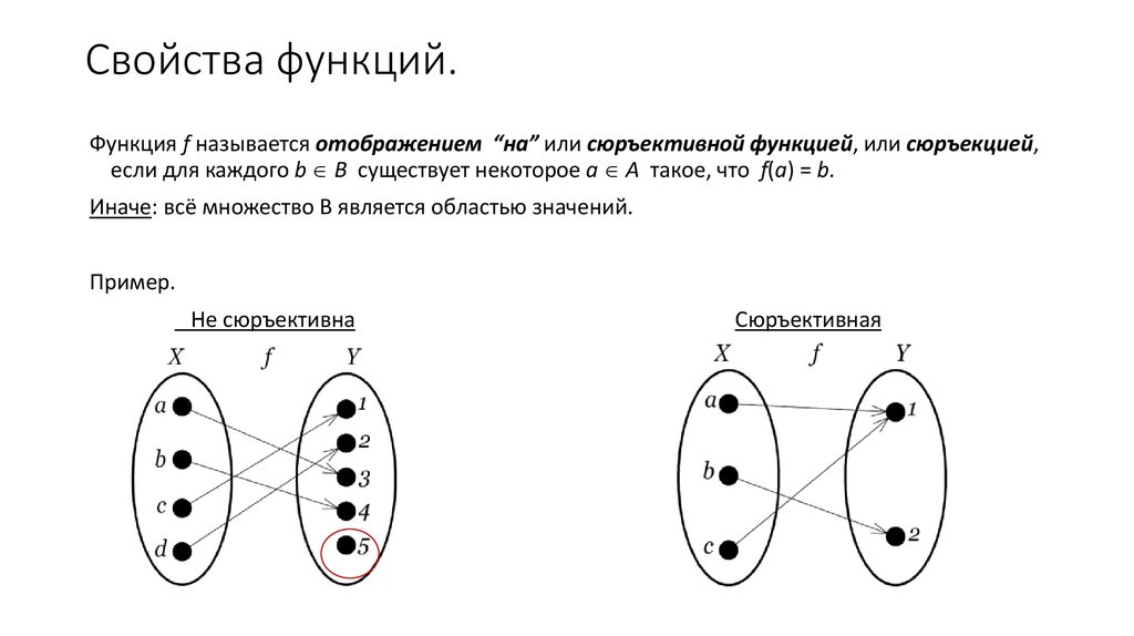 4 отображения и функции. Функция инъекция Сюръекция биекция. Сюръективность функции. Свойства отображений. Отображение в дискретной математике.