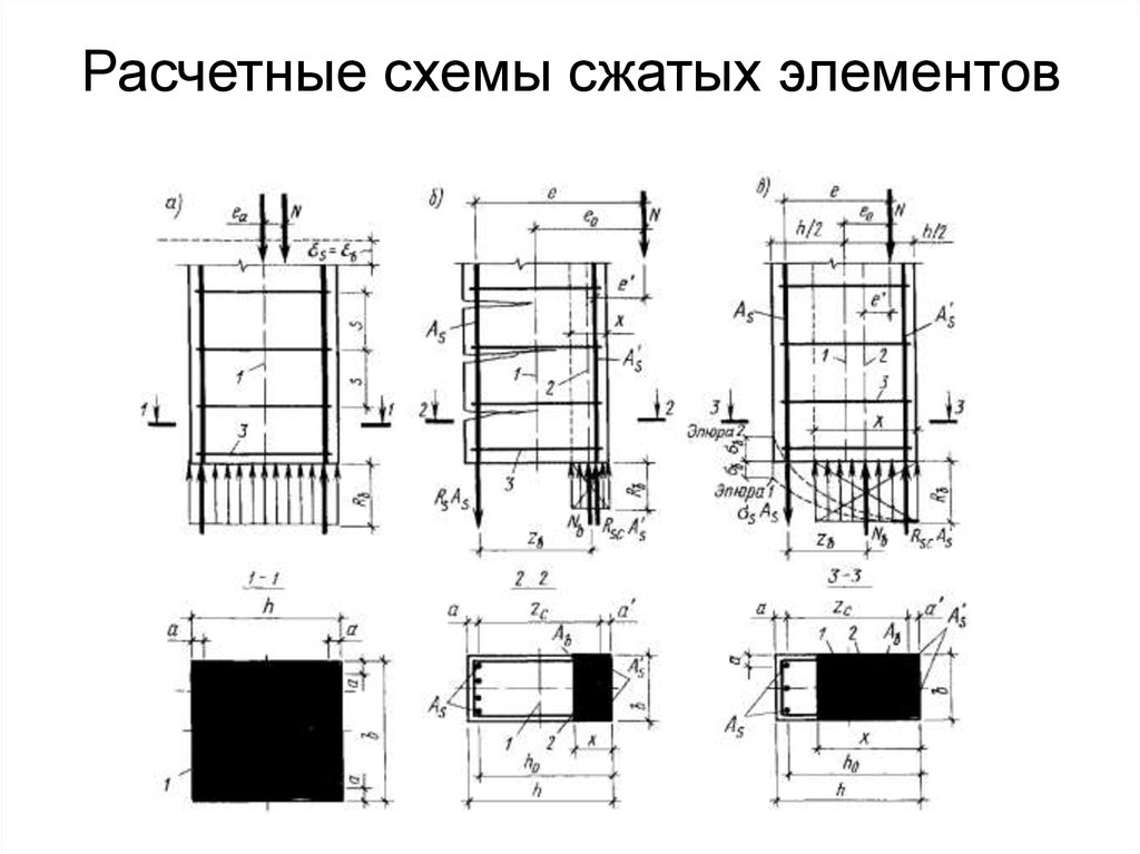 Схема сжатия