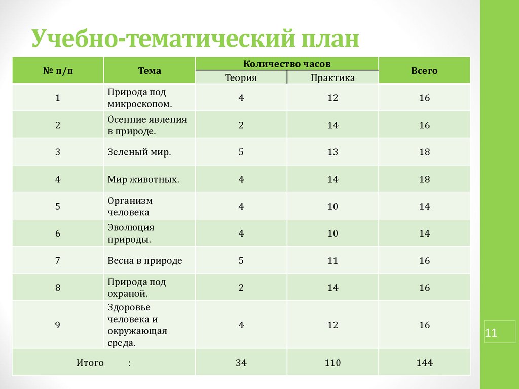 Учебно тематический план школьного театра