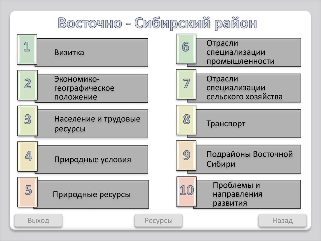 Практическое задание по теме Восточно – Сибирский экономический район 