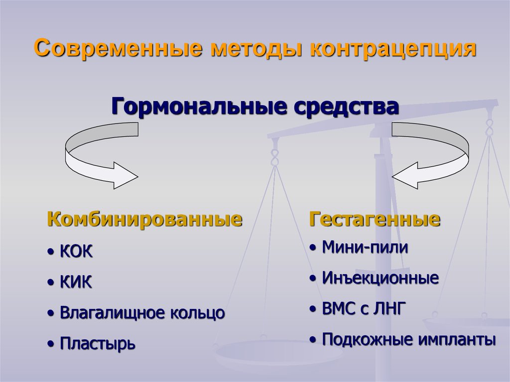 Гормональные средства. Современные методы контрацепции. Гормональная контрацепция. Классификация гормональных методов контрацепции. Гормональные методы контрацептивов.