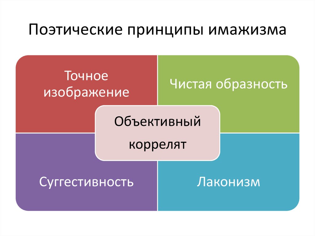 Поэтический принцип. Суггестия это в литературе. Суггестивность в литературе. Поэтические принципы это. Суггестивный стиль в литературе.