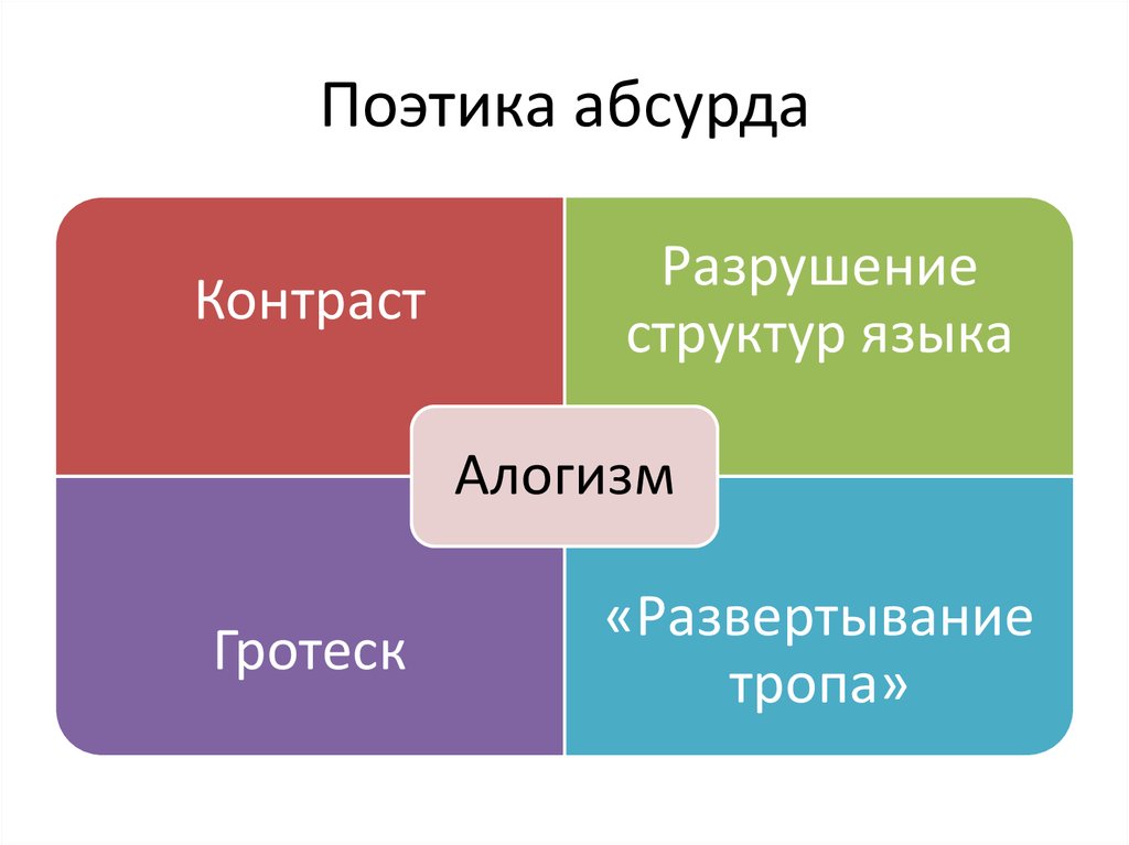 Абсурд синоним. Поэтика абсурда. Поэтика абсурда в литературе. Поэтика алогизма. Поэтика абсурда примеры.