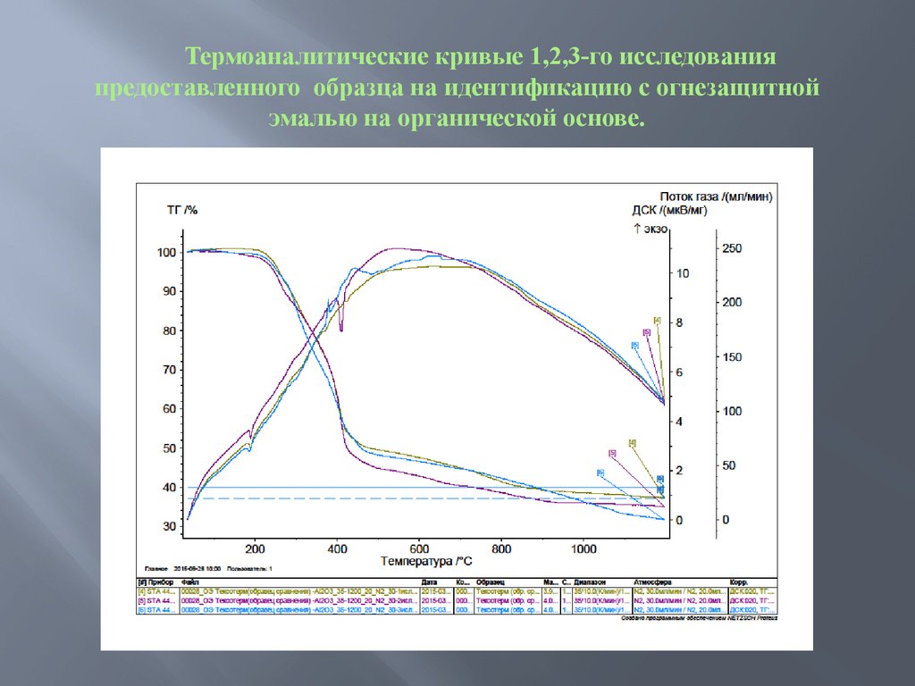 Дифференциальные кривые