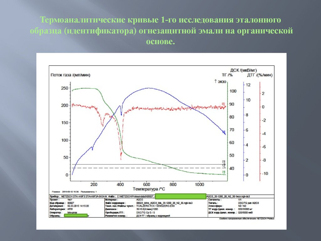 Термоаналитические кривые для образцов средства огнезащиты представляют собой