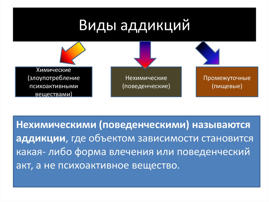 Что относится к нехимическим видам зависимостей ответ