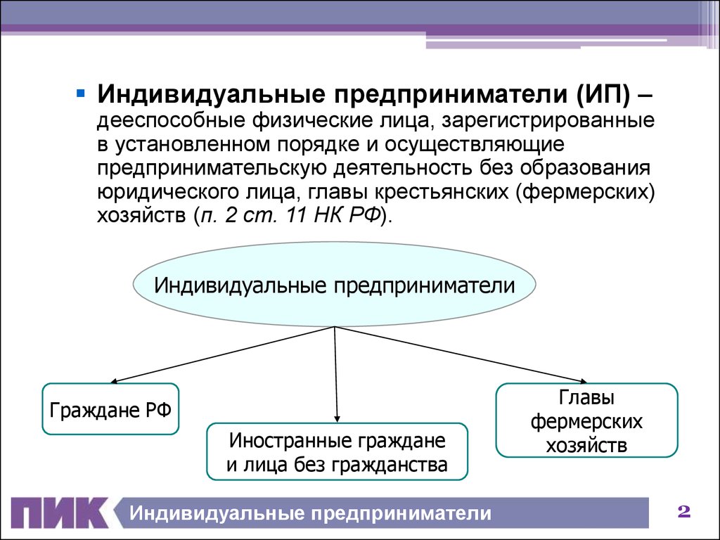 Физическое лицо в качестве индивидуального предпринимателя. Индивидуальное предпринимательство. Индивидуальное предпринимательство (ИП). Предприниматель без образования юридического лица это. Индивидуальный предприниматель это юридическое лицо.