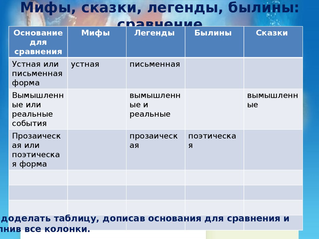 План сравнения сказок