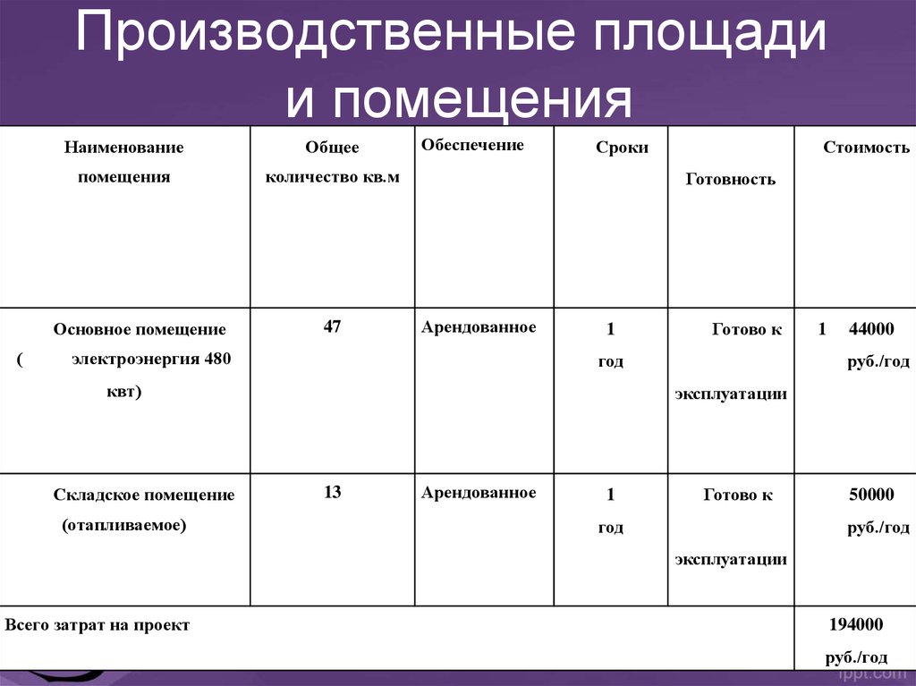 Бизнес план магазина музыкальных инструментов