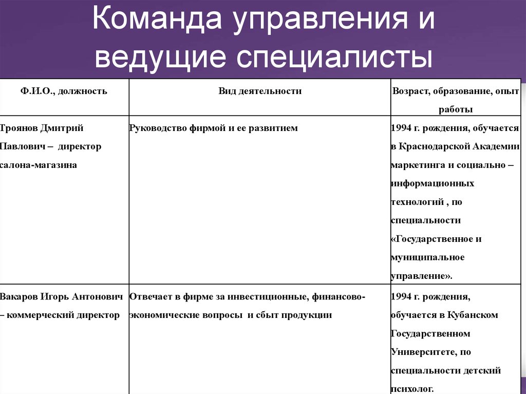 Бизнес план магазина музыкальных инструментов