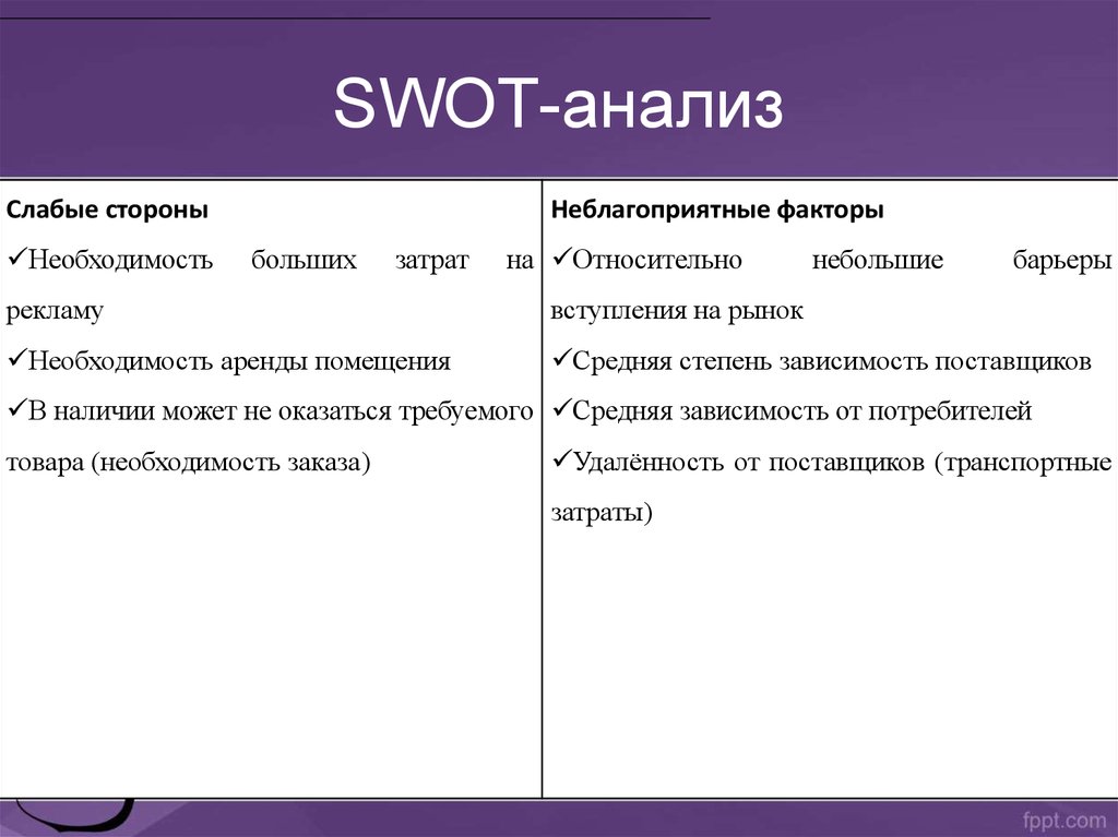 Бизнес план музыкального магазина