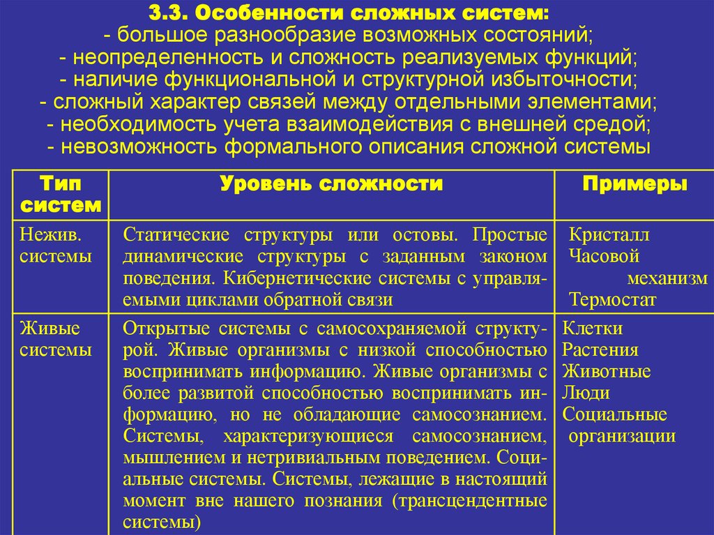 Описание сложной ситуации