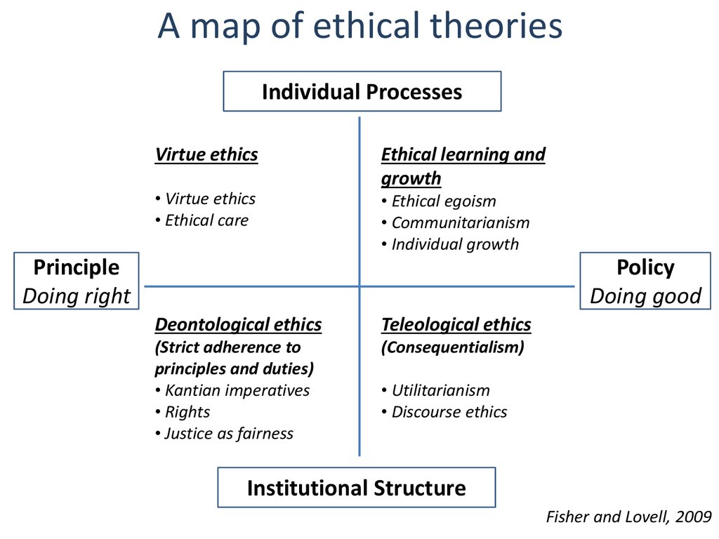 Business ethics - 