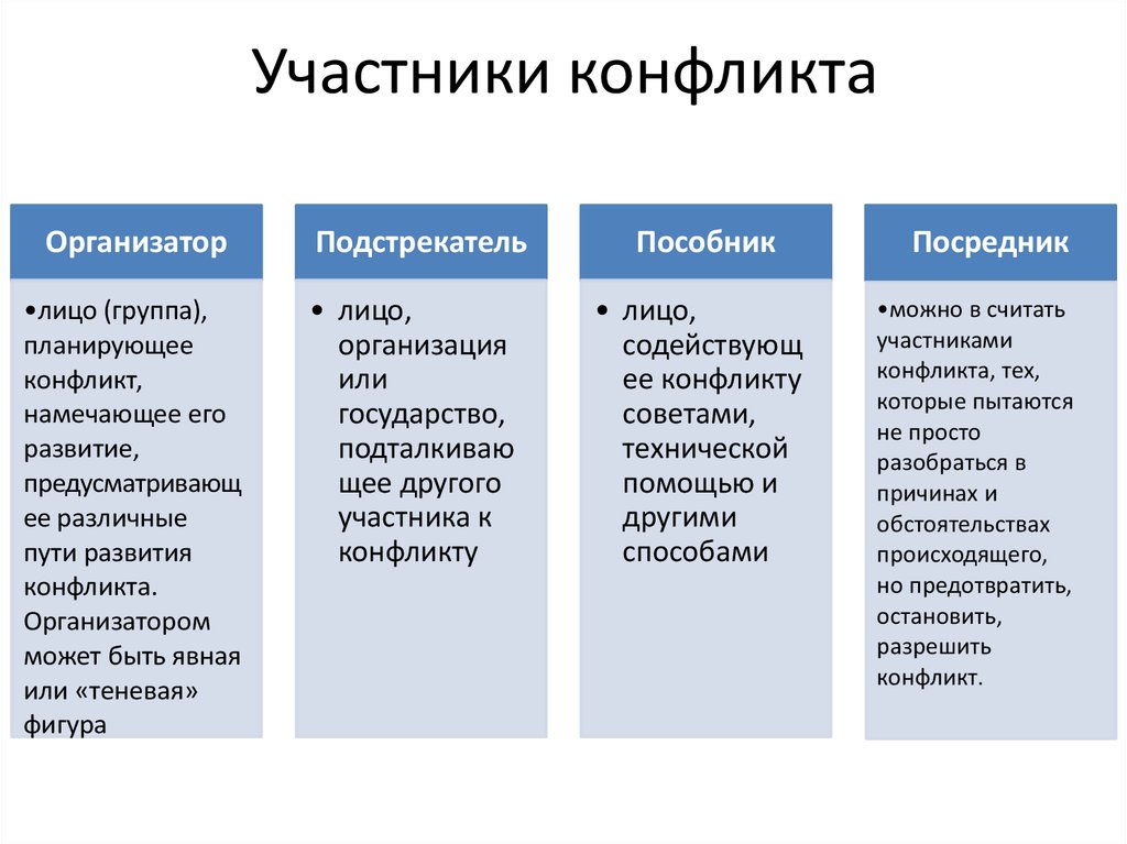 Пособник. Участники конфликта. Участники социального конфликта. Роли участников конфликта. Участники конфликта в конфликтологии.