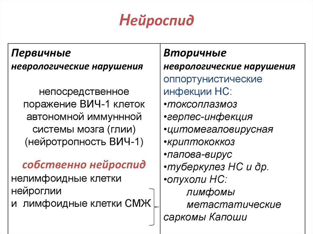 Нейроспид неврология презентация