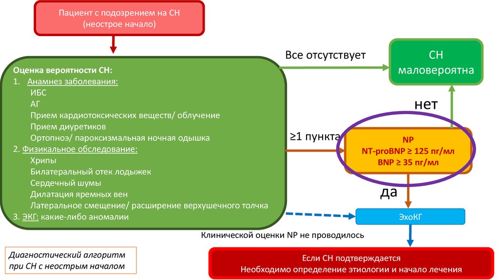 Хсн декомпенсация карта вызова