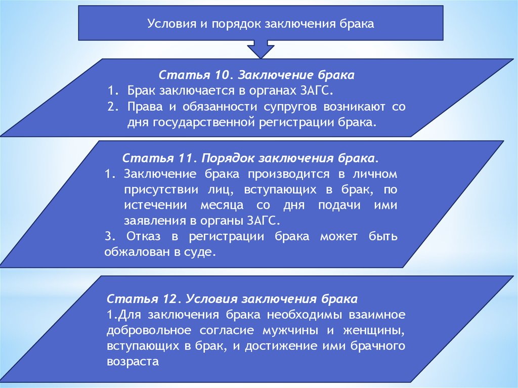 Презентация на тему порядок заключения и расторжения брака