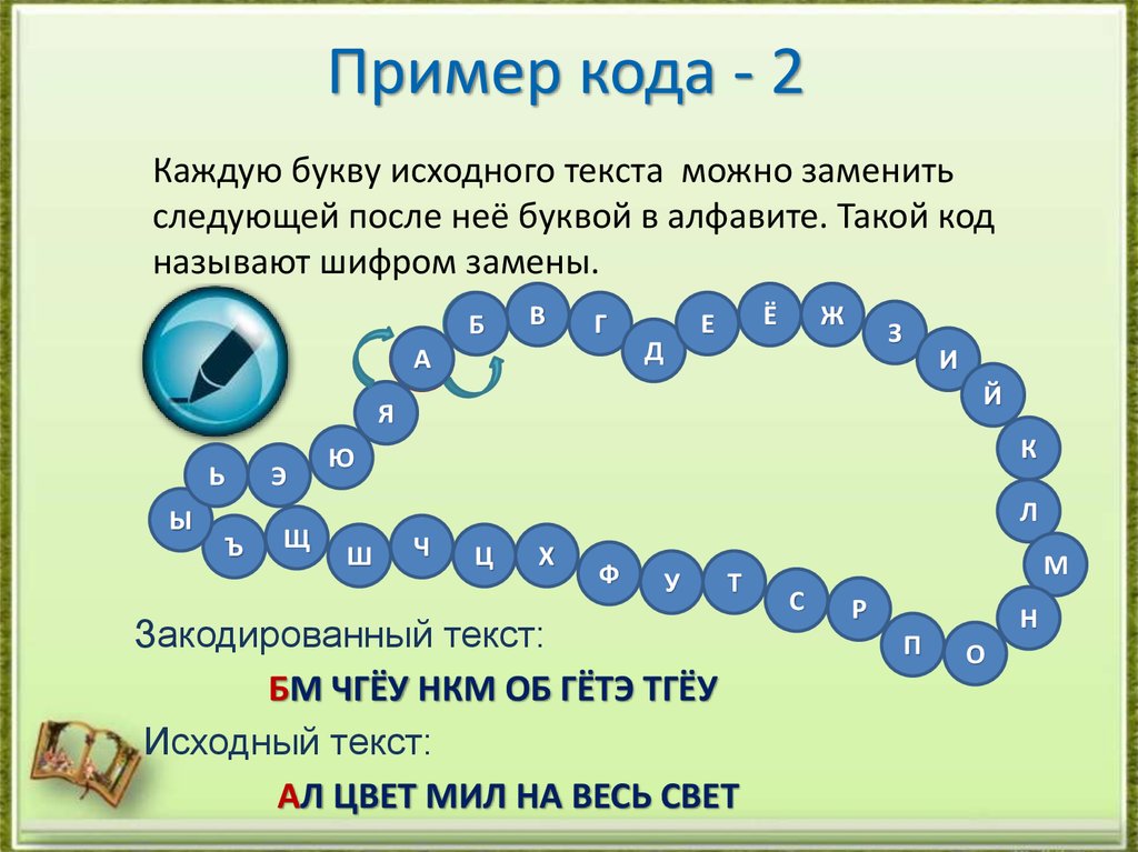 Что называют кодом