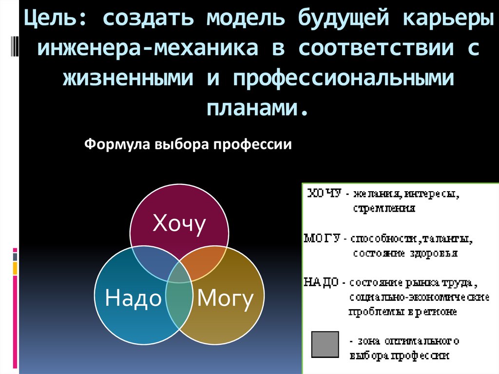 Работа ближайшее будущее