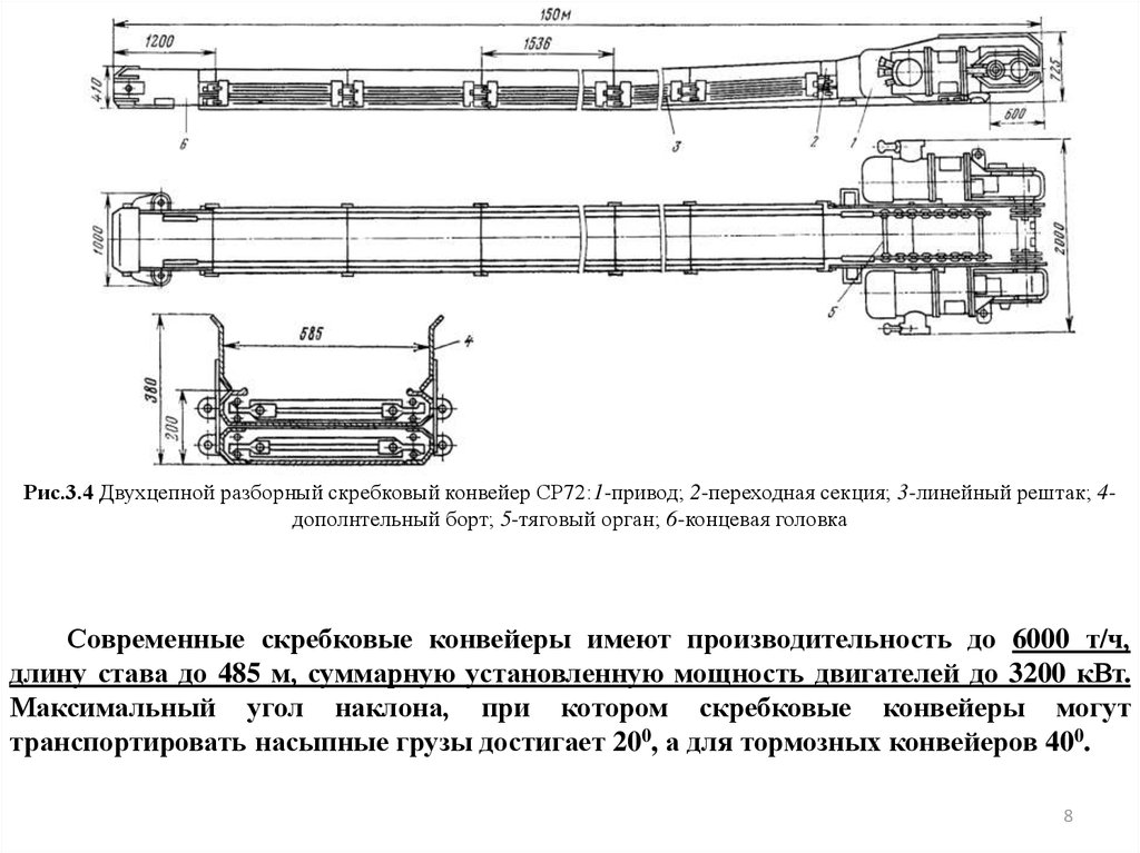 Карта смазки скребкового конвейера