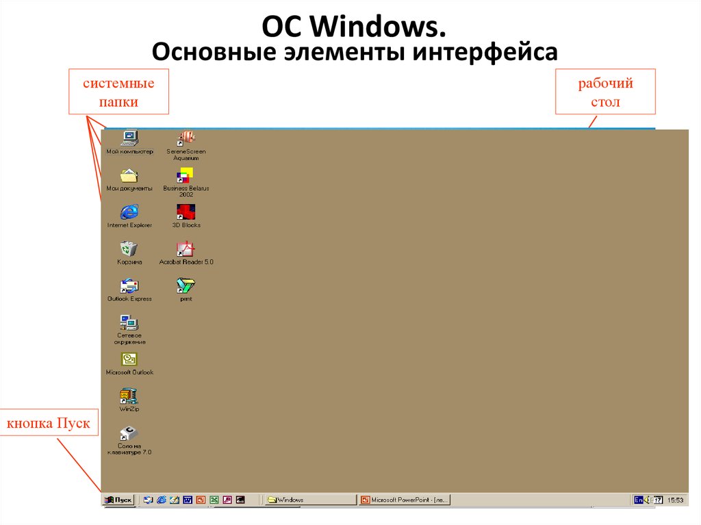 ОС Windows. Основные элементы интерфейса