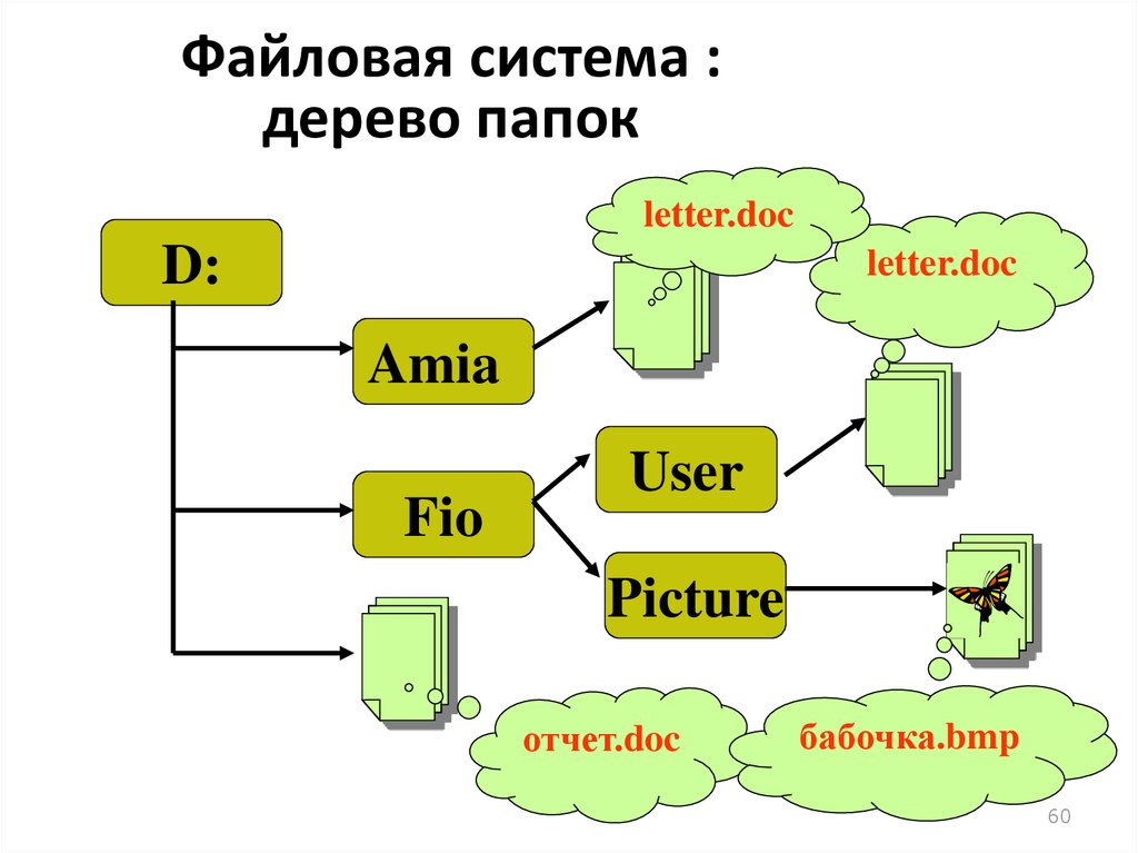 Файлы tree