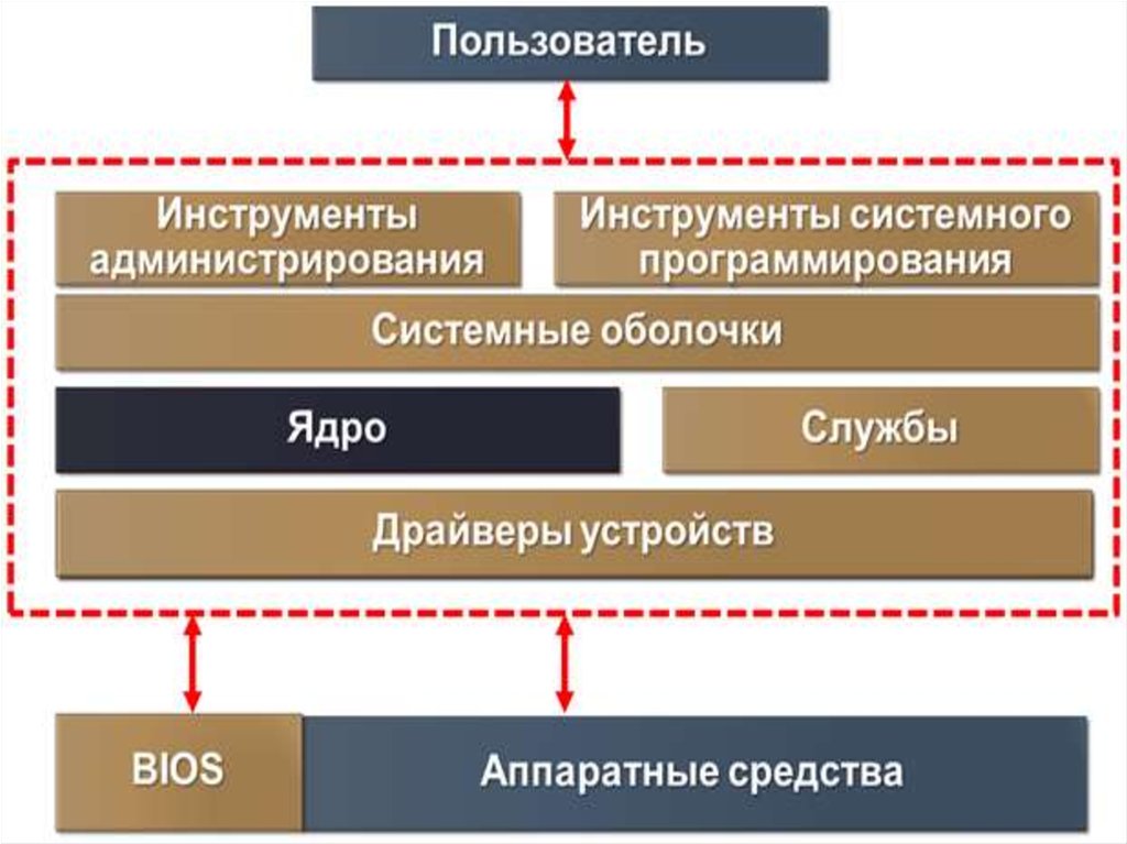 Методы настройки системного программного обеспечения компьютерных систем