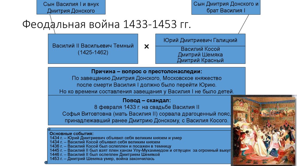 Феодальная война 1433-1453 гг.