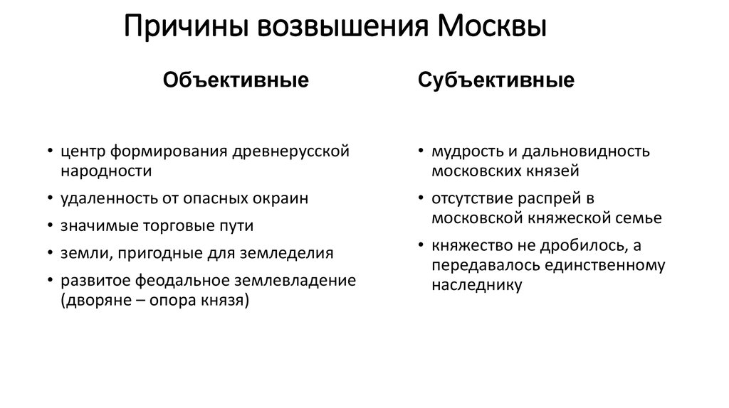 Причины возвышения москвы 6 класс кратко. Причины возвышения Москвы в древней Руси.