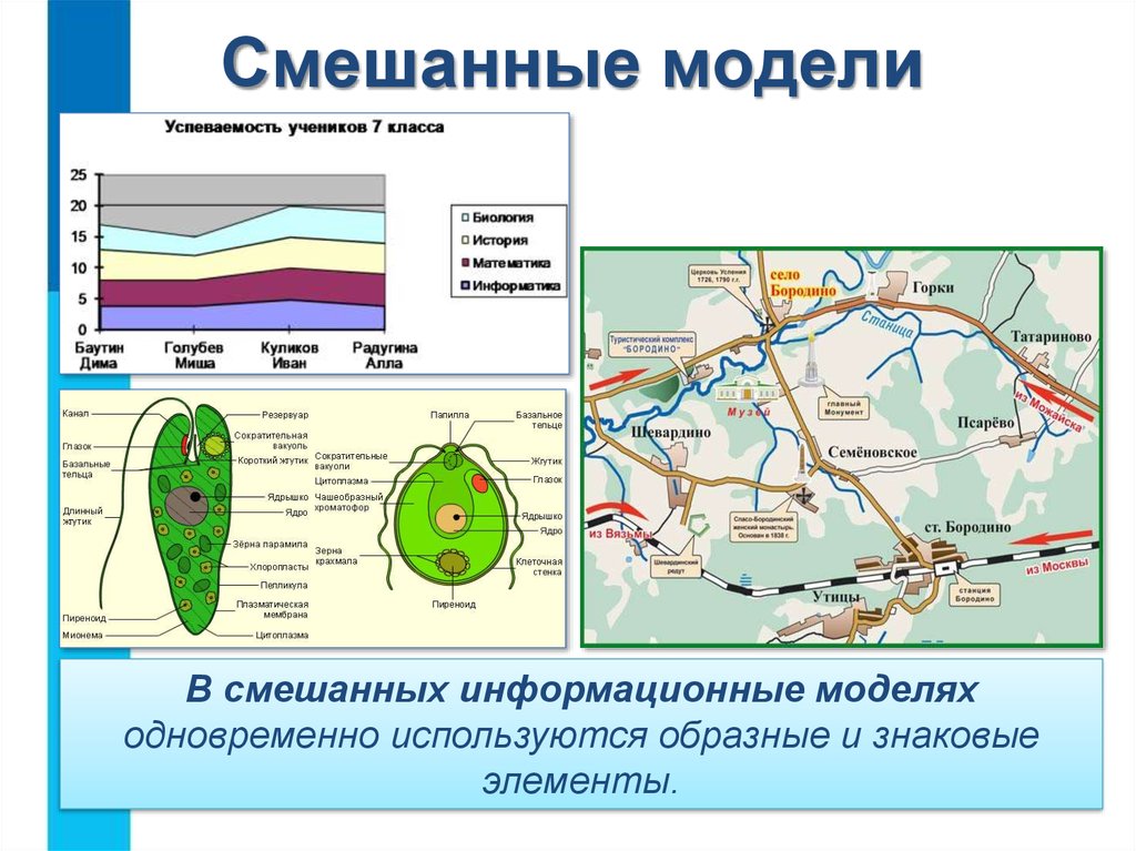 Информационные модели картинки